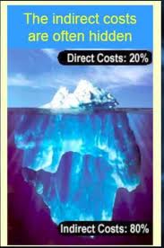 Indirect-Costs