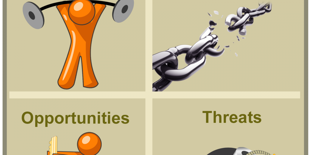 SWOT SWOT analysis