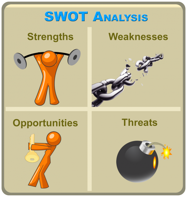 SWOT SWOT analysis